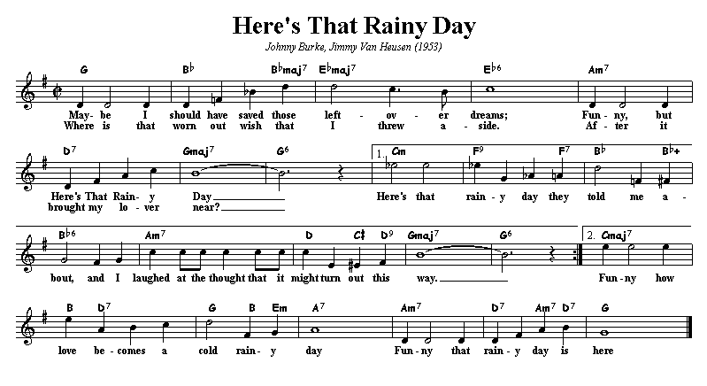 Super Partituras - Here`s That Rainy Day (Burke, Van Heusen), com